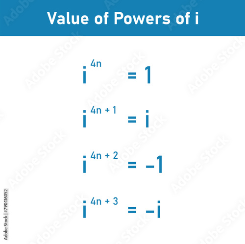 Value of power of imaginary number i.