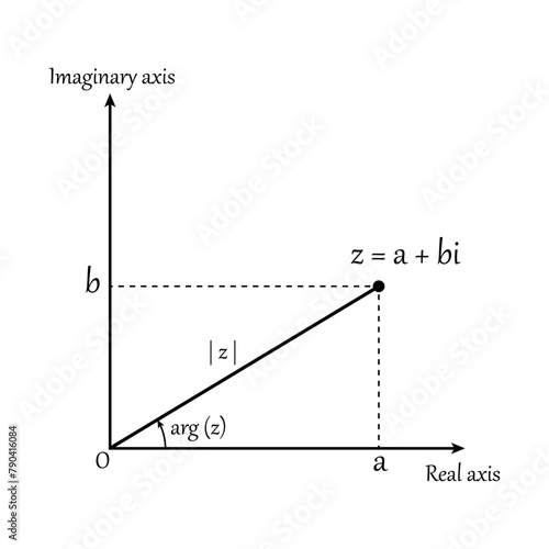 graphing complex numbers in mathematics