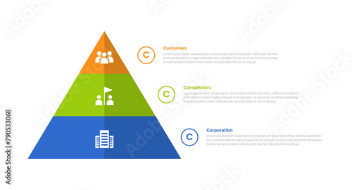 3cs marketing model infographics template diagram with pyramid shape balance with 3 point step design for slide presentation
