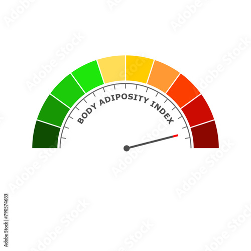 Body adiposity index bad level on measure scale. Instrument scale with arrow. Colorful infographic gauge element. Healthy life information.
