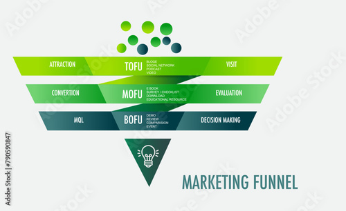 Infographic template for business marketing funnel diagram framework vision, Modern step timeline, procedure concept