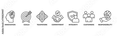 Core values banner web icon illustration concept with icon of innovation, goals, teamwork, commitment, integrity, customers, and responsibility