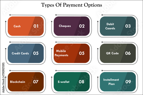 Nine types of payment options - Cards, Cheques, Debit cards, Credit cards, Mobile payments, QR Code, Blockchain, E-wallet, installment plan. Infographic template with icons