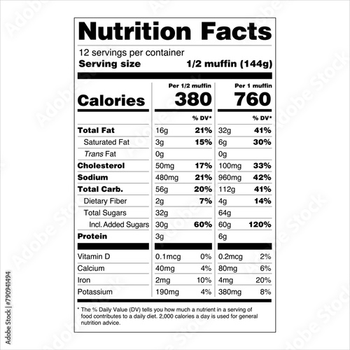 Nutrition Facts Label US Food Drugs Administration FDA Dual Columns Per Serving and Per Unit