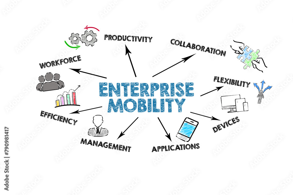 Enterprise Mobility. Illustration with icons, arrows and keywords on a white background