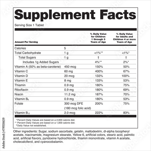 FDA Nutrition Supplement Facts Labeling Labels Multiple vitamins for children and adults excludes Servings Per Container which is stated in the net quantity of contents declaration photo