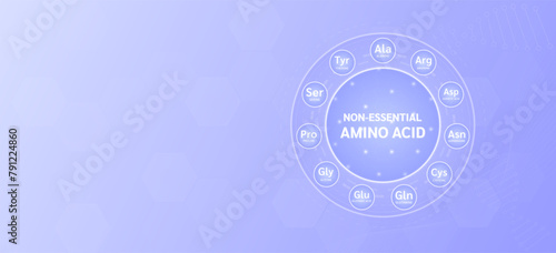 Non Essential Amino Acid. Biomolecules that combine to form proteins. Nutrients necessary for health muscle. Banner purple with empty space for text. For ads supplements. Medical science. Vector.