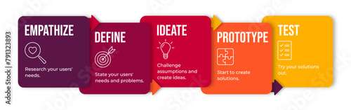 Design Thinking Process icon banner set. Containing empathize, define, ideate, prototype and test icon.	