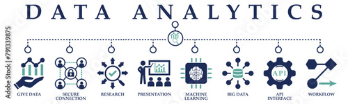 Data analytics banner web solid icons. Vector illustration concept including icon of give data, secure connection, research, presentation, machine learning, big data, api interface and workflow