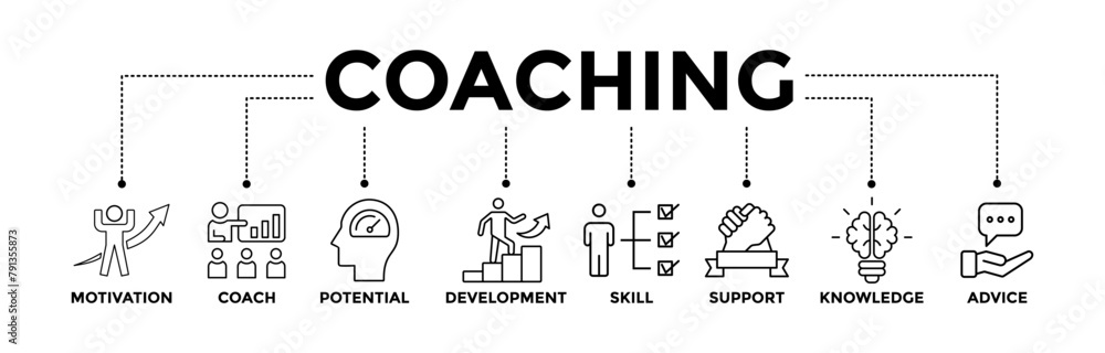 Coaching banner icons set with black outline icon of motivation, coach, potential, development, skill, support, knowledge, and advice	
