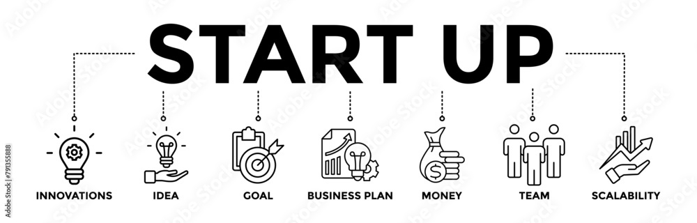 Start up banner icons set with black outline icon of innovation, idea, goal, business plan, money, team, and scalability Start up banner icons set with black outline icon of innovation, idea, goal, business plan, money, team, and scalability