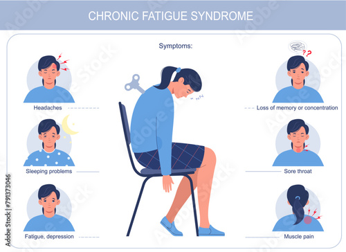 Chronic fatigue syndrome infographic. Tired young woman, no energy, fatigue, weakness. Medical poster.  Flat vector illustration isolated on white background