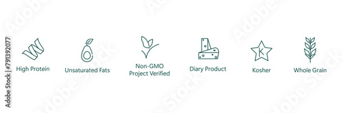 Wholesome Nutrition Icon: High Protein, Unsaturated Fats, GMO-Free, Dairy, Kosher, Whole Grain Vector Design