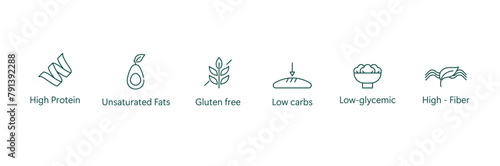 Balanced Diet Icon: High Protein, Unsaturated Fats, Whole Grain, Low Glycemic, High Fiber, Nutritious Vector Design