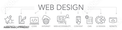 web design concept - thin line icons vector illustration