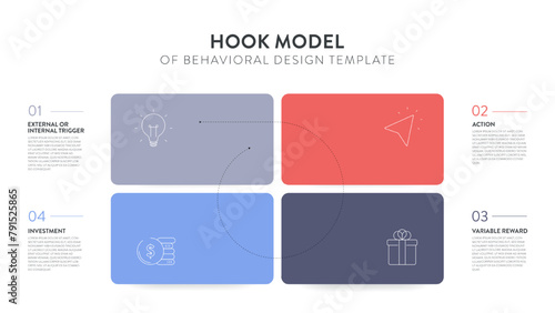 Hook model of behavioral design strategy framework infographic diagram banner template with icon vector has trigger, action, variable reward and investment cycles. Habit-forming product. Presentation.