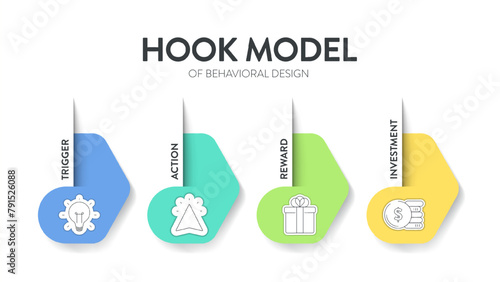 Hook model of behavioral design strategy framework infographic diagram banner template with icon vector has trigger, action, variable reward and investment cycles. Habit-forming product. Presentation.