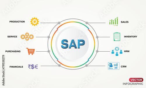 Systems Applications and Products in Data Processing (SAP) Enterprise Resource Planning (ERP) module vector illustration with icons