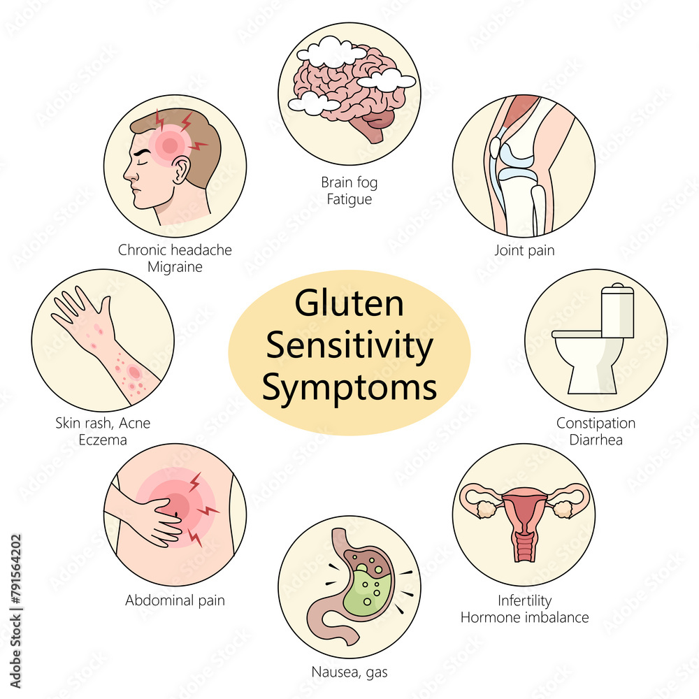 gluten sensitivity symptoms including migraines, joint pain, and skin ...