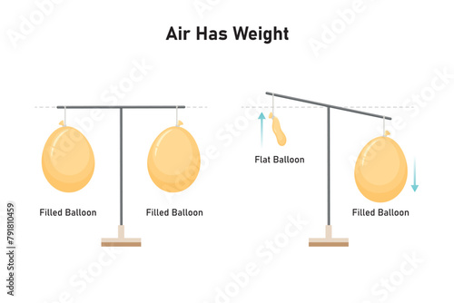 Air Has Weight Experiment Scientific Design. Vector Illustration.