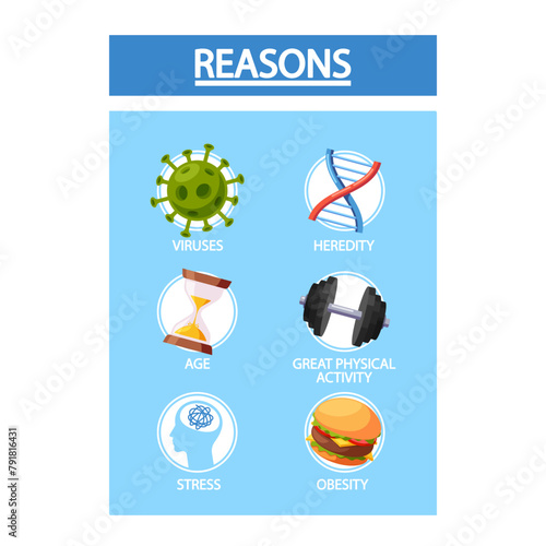 Arthritis Reasons Medical Infographic Poster Representing Viruses, Age, Stress, Heredity, Great Physical Activities © Pavlo Syvak