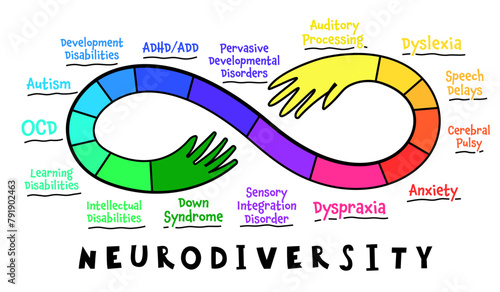Neurodiversity, autism acceptance. Creative infographic in a colorful pop art style.