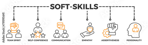 Soft-skills banner web icon illustration concept for human resource management and training with icon of team spirit, self-confidence, communication, empathy, assertiveness, and personality