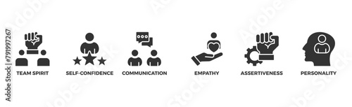 Soft-skills banner web icon illustration concept for human resource management and training with icon of team spirit, self-confidence, communication, empathy, assertiveness, and personality
