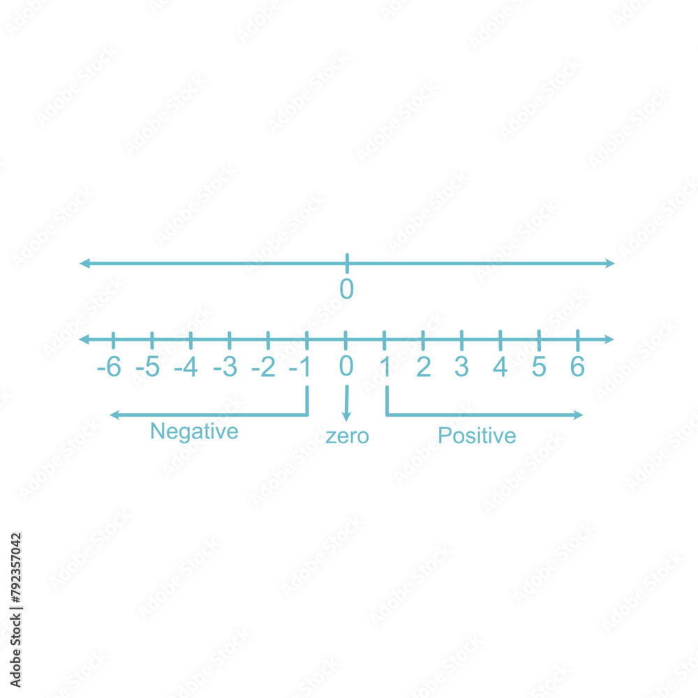 A number line that represents integers. Intermediate math. Suitable for use in math textbooks and math problems. Editable vector in EPS10 format A number line that represents integers. Intermediate math. Suitable for use in math textbooks and math problems. Editable vector in EPS10 format