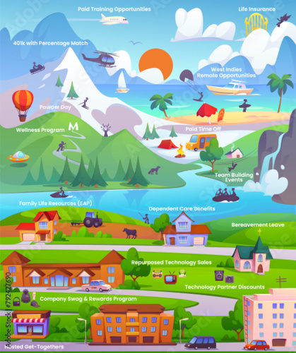 Road map or opportunities infographic poster. City and countryside landscape with town buildings and farm field, river and sea beach for recreation, mountain activities and camping. Cartoon vector. © klyaksun