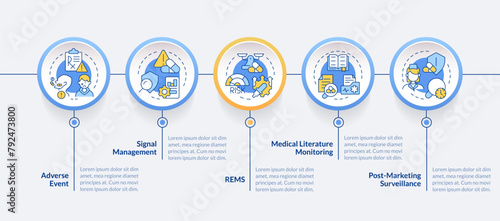 Medical adverse event circle infographic template. Clinical study. Data visualization with 5 steps. Editable timeline info chart. Workflow layout with line icons. Lato-Bold, Regular fonts used