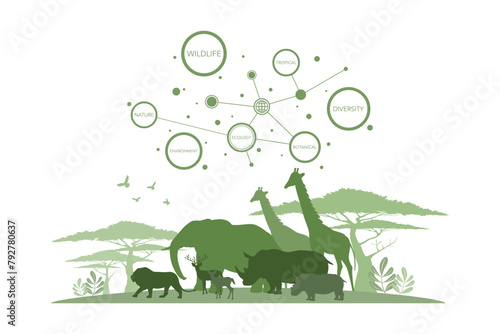 Diversity of Wild animals and Nature botanical, World wildlife day, Environmental and Tropical forest conservation, Sustainable of Ecology concept, Think green nature, Save the planet or Eco friendly.