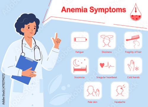 Female doctor talks about the symptoms of anemia. Medical info poster. Infographic of anemia symptoms. Flat vector illustration