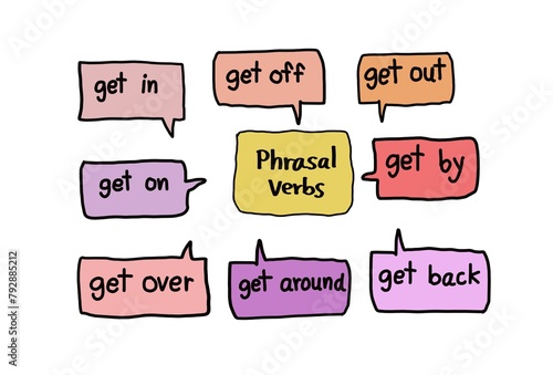 Hand drawn picture of examples words about Phrasal verbs, beginning with word get in bubbles speech. Illustration for education. Concept English grammar teaching. Phrasal verbs lesson. Teaching aid.
