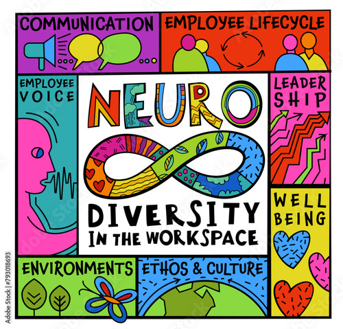 Neurodiversity, autism acceptance. Creative infographic in a colorful pop art style.