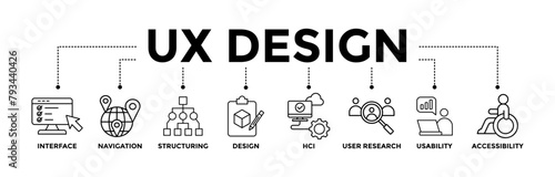 UX design banner icons set for user experience design with black outline icon of interface, navigation, structure, design, hci, user research, usability, and accessibility 