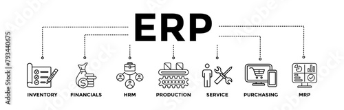 ERP banner icons set for enterprise resource planning with black outline icon of inventory, financials, hrm, production, service, purchasing, and mrp	
