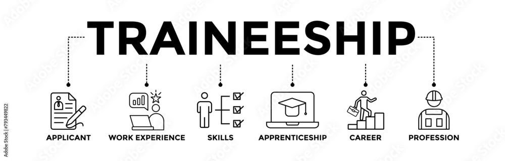 Traineeship banner icons set for apprenticeship on job training program with black outline icon of applicant, work experience, skills, internship, career, and profession Traineeship banner icons set for apprenticeship on job training program with black outline icon of applicant, work experience, skills, internship, career, and profession