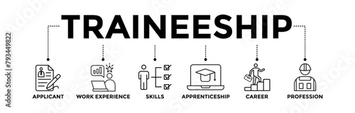 Traineeship banner icons set for apprenticeship on job training program with black outline icon of applicant, work experience, skills, internship, career, and profession