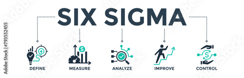 Lean six sigma banner web icon concept for process improvement with icon of define, measure, analyze, improve, and control. Vector illustration  photo