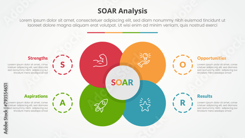 SOAR analysis infographic concept for slide presentation with big flower center circle venn combination with 4 point list with flat style