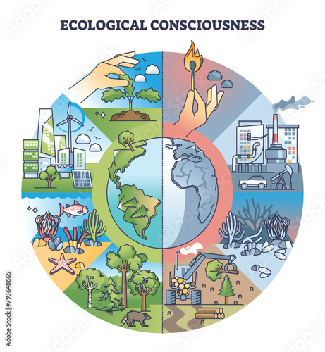 Ecological consciousness and nature protection awareness outline concept. Sustainable practices to save wildlife, biodiversity and forests vector illustration. Climate pollution and dangerous risks.