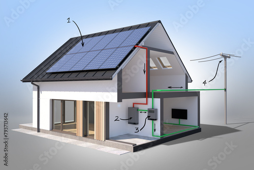 Home Powered by the Sun: Photovoltaic Installation Scheme. 3D illstration © Studio Harmony