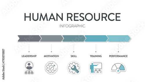 Human Resource Management System (HRMS) strategy infographic diagram banner with icon vector has leadership, motivation, skill, training and performance. Business marketing concepts for presentation.