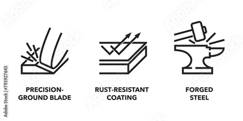 Forged steel, Fully precision, Rust resist - icons