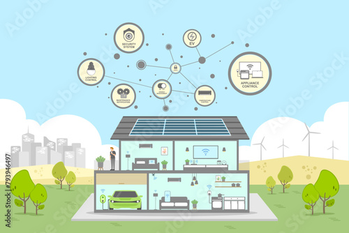 Smart home control with Electric car charging system, Environmental care and use clean green energy from renewable sources, Modern eco house low carbon concept, Green city and clean energy technology.