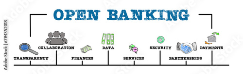 Open Banking Concept. Illustration with keywords and icons. Horizontal web banner © STOATPHOTO