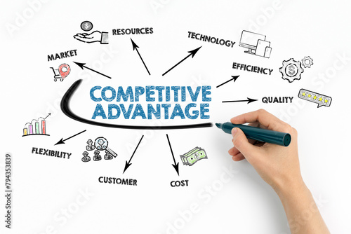 Competitive Advantage Concept. Chart with keywords and icons on white background