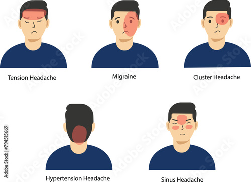 A vector illustration of the different types of headache. Types of headache vector.