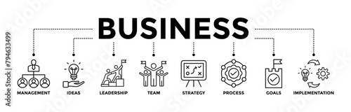 Business banner icons set with black outline icon of management, ideas, leadership, team, strategy, process, goals, and implementation 